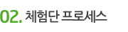 체험단 프로세스