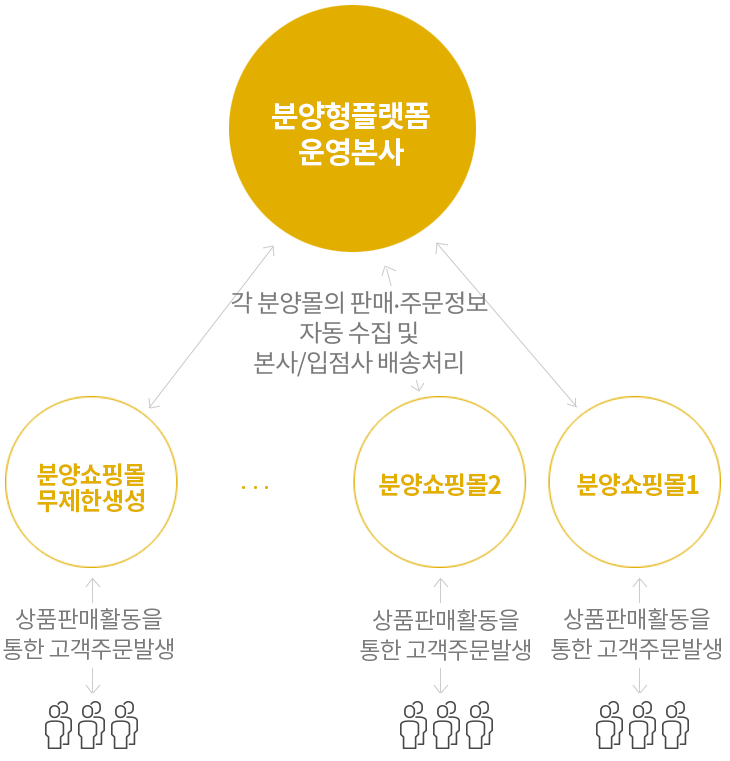 울산 세영 이노세븐 울산서동 지식산업센터 사무실 오피스 임대&분양안내